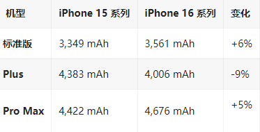 坊子苹果16维修分享iPhone16/Pro系列机模再曝光