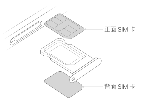 坊子苹果15维修分享iPhone15出现'无SIM卡'怎么办 