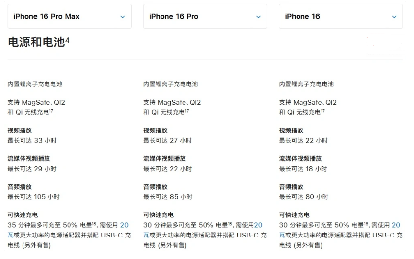 坊子苹果手机维修分享 iPhone 16 目前实测充电峰值功率不超过 39W 